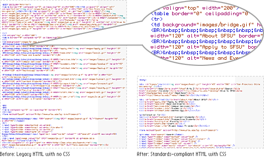 A page full of legacy HTML markup with no CSS (and a detail blowup) compared to a 1/2 page of standards-compliant HTML with CSS