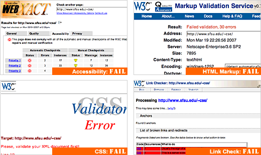 4 validation site screen shots -- WebXact accessibility checker, W3C markup validation service, W3C CSS validator, and W3C link checker -- each showing fail reports for an SF State Web site