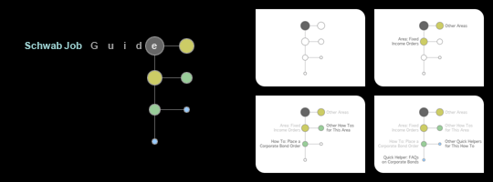 Schwab Job Guide navigation tree view