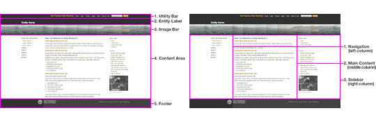 San Francisco State University page architecture documentation