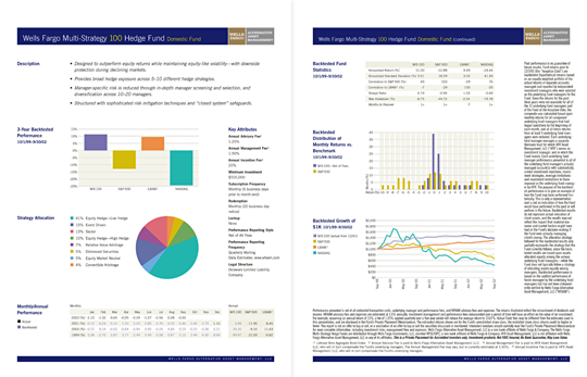 Wells Fargo fund data sheets